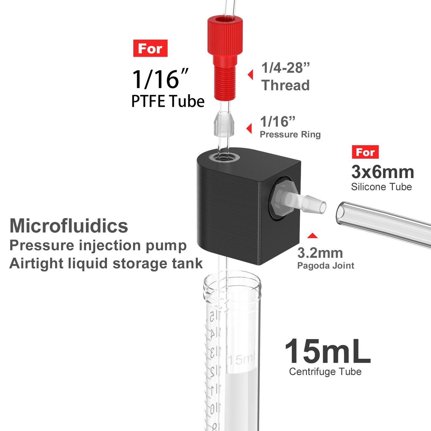 Liquid Transfer Centrifuge Tubes with Solvent Delivery Caps,Closed Transfer Centrifuge Tube for Liquid Transfer in Experiments,1.5 ml /15ml/50ml Microfluidics Pressure Injection Pump with Port Cap