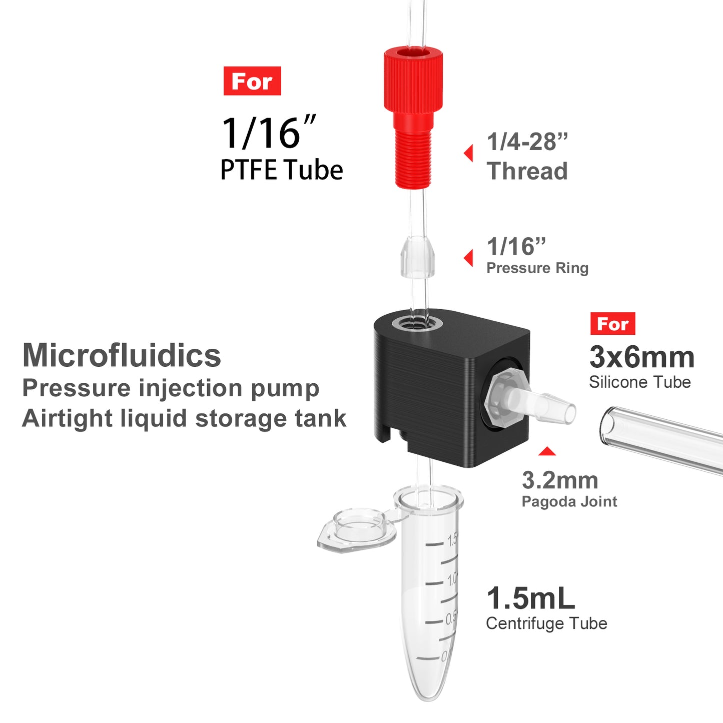 Liquid Transfer Centrifuge Tubes with Solvent Delivery Caps,Closed Transfer Centrifuge Tube for Liquid Transfer in Experiments,1.5 ml /15ml/50ml Microfluidics Pressure Injection Pump with Port Cap