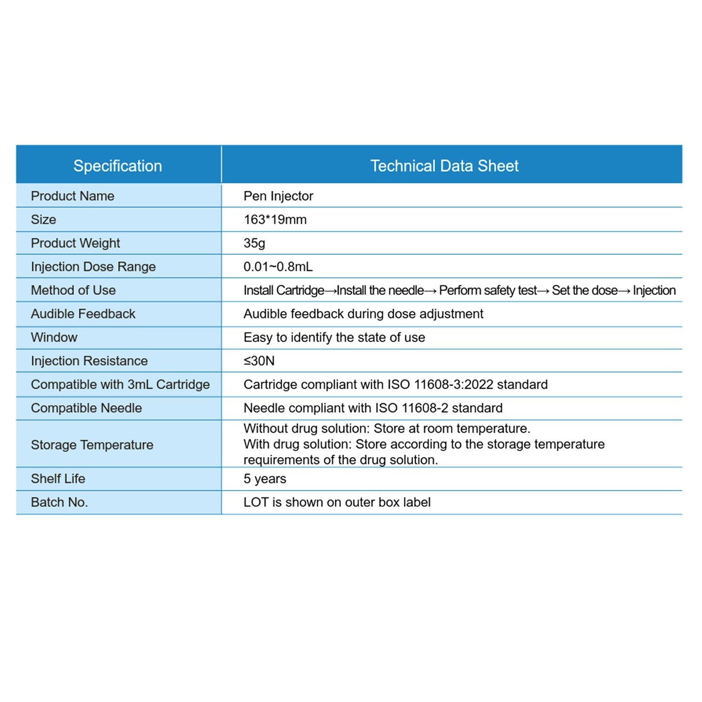 Personal Reusable Pen Injector, Portable 80 Units Insulin Pen,Dark Blue