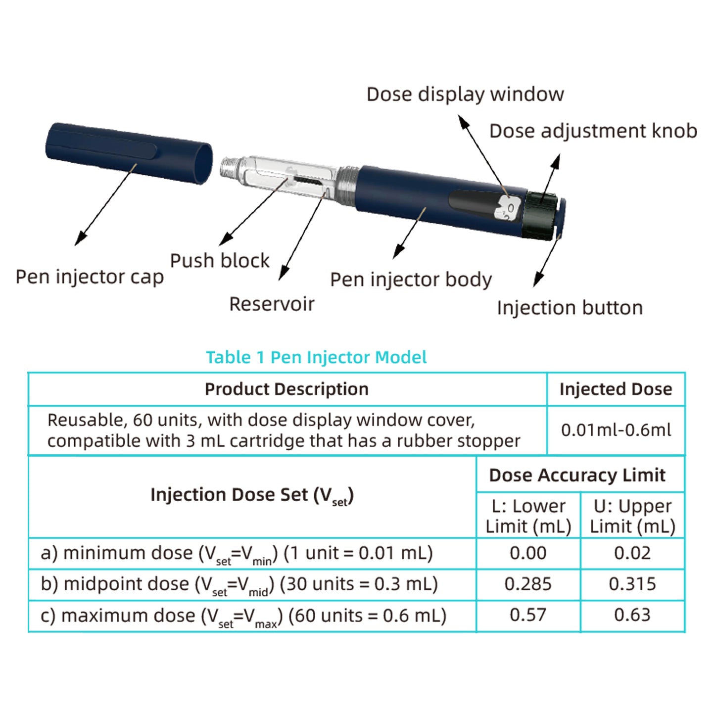 60 Unit Reusable Pen Injector Adjustable Dose Dial,Compatible with 1.5/1.8/3mL Cartridges,1pcs