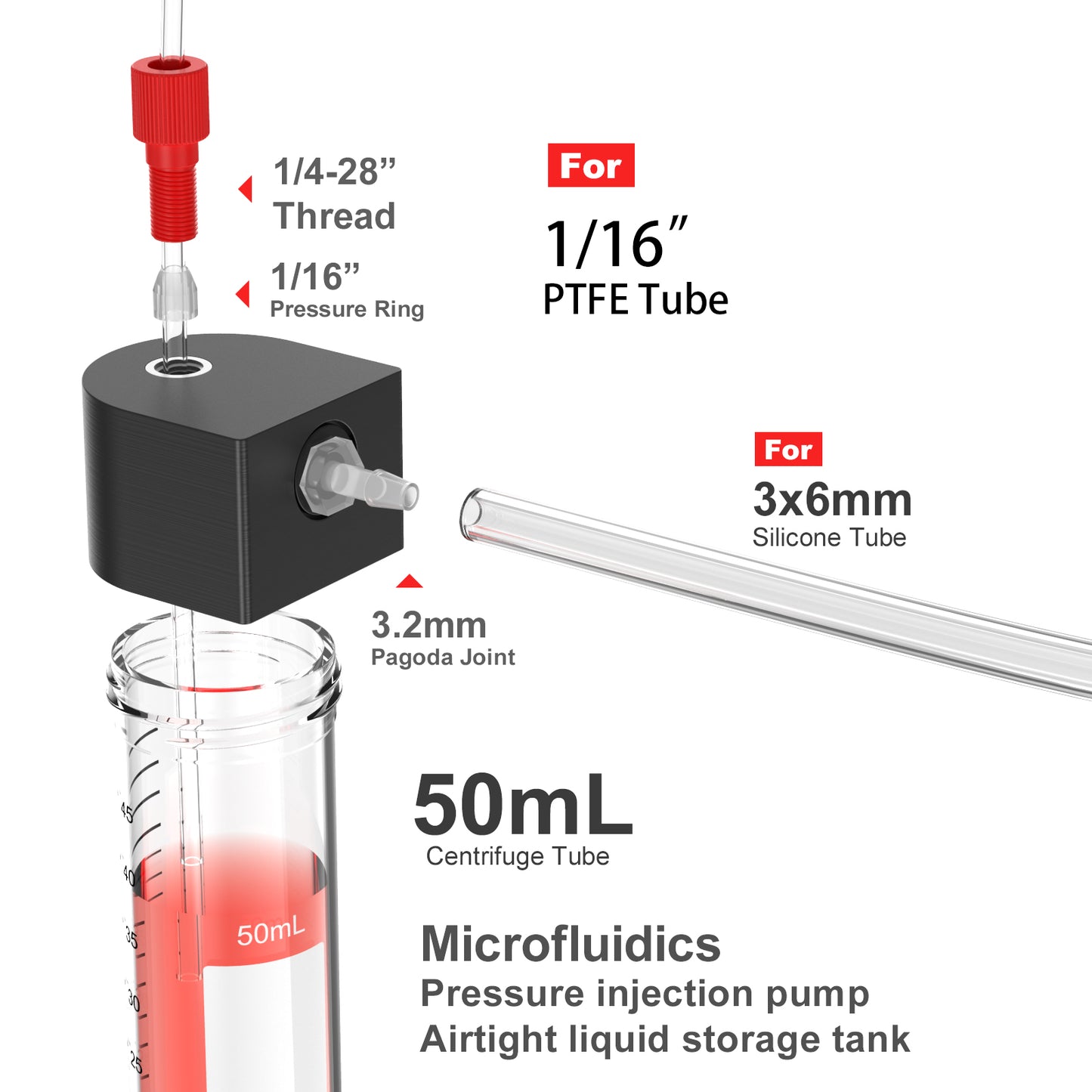 Liquid Transfer Centrifuge Tubes with Solvent Delivery Caps,Closed Transfer Centrifuge Tube for Liquid Transfer in Experiments,1.5 ml /15ml/50ml Microfluidics Pressure Injection Pump with Port Cap