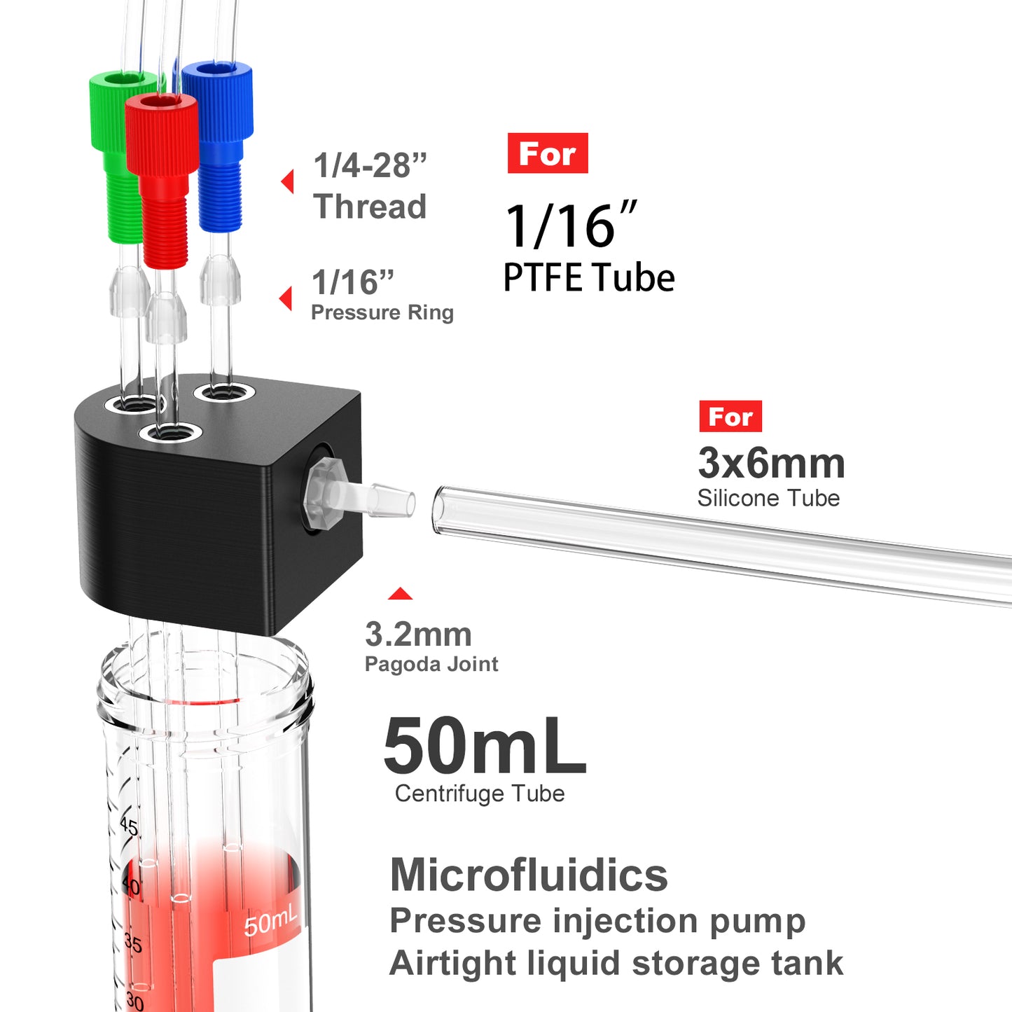 Liquid Transfer Centrifuge Tubes with Solvent Delivery Caps,Closed Transfer Centrifuge Tube for Liquid Transfer in Experiments,1.5 ml /15ml/50ml Microfluidics Pressure Injection Pump with Port Cap