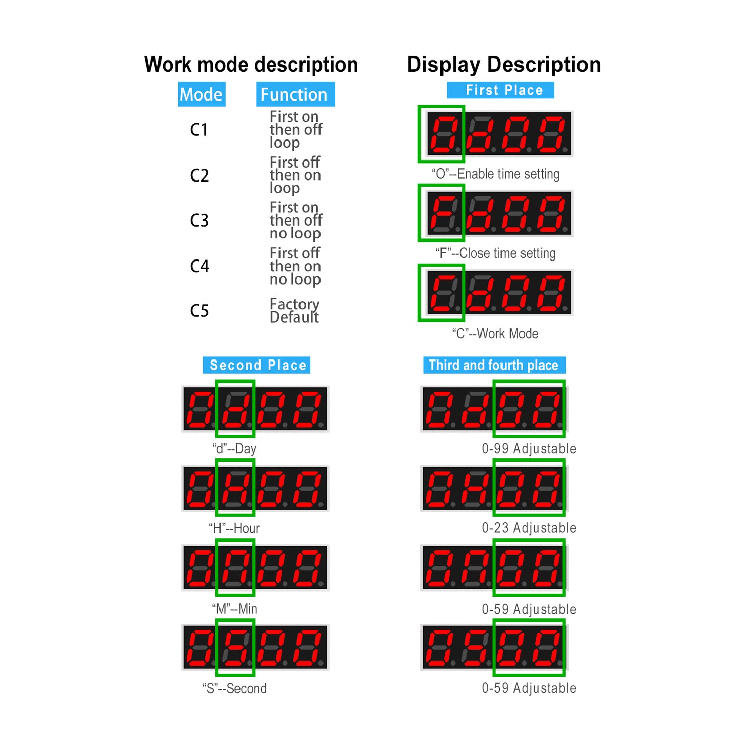 Peristaltic Dosing Pump 0-85ml/min Adjustable Low Flow Rate Liquid Transfer ,12V Timed Pump for Labs, Home,Aquariums, Feeding