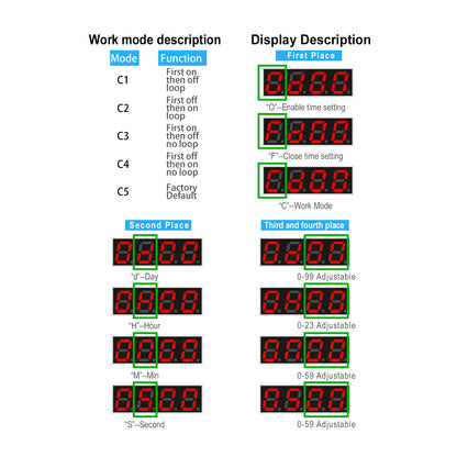 Peristaltic Dosing Pump 0-85ml/min Adjustable Low Flow Rate Liquid Transfer ,12V Timed Pump for Labs, Home,Aquariums, Feeding