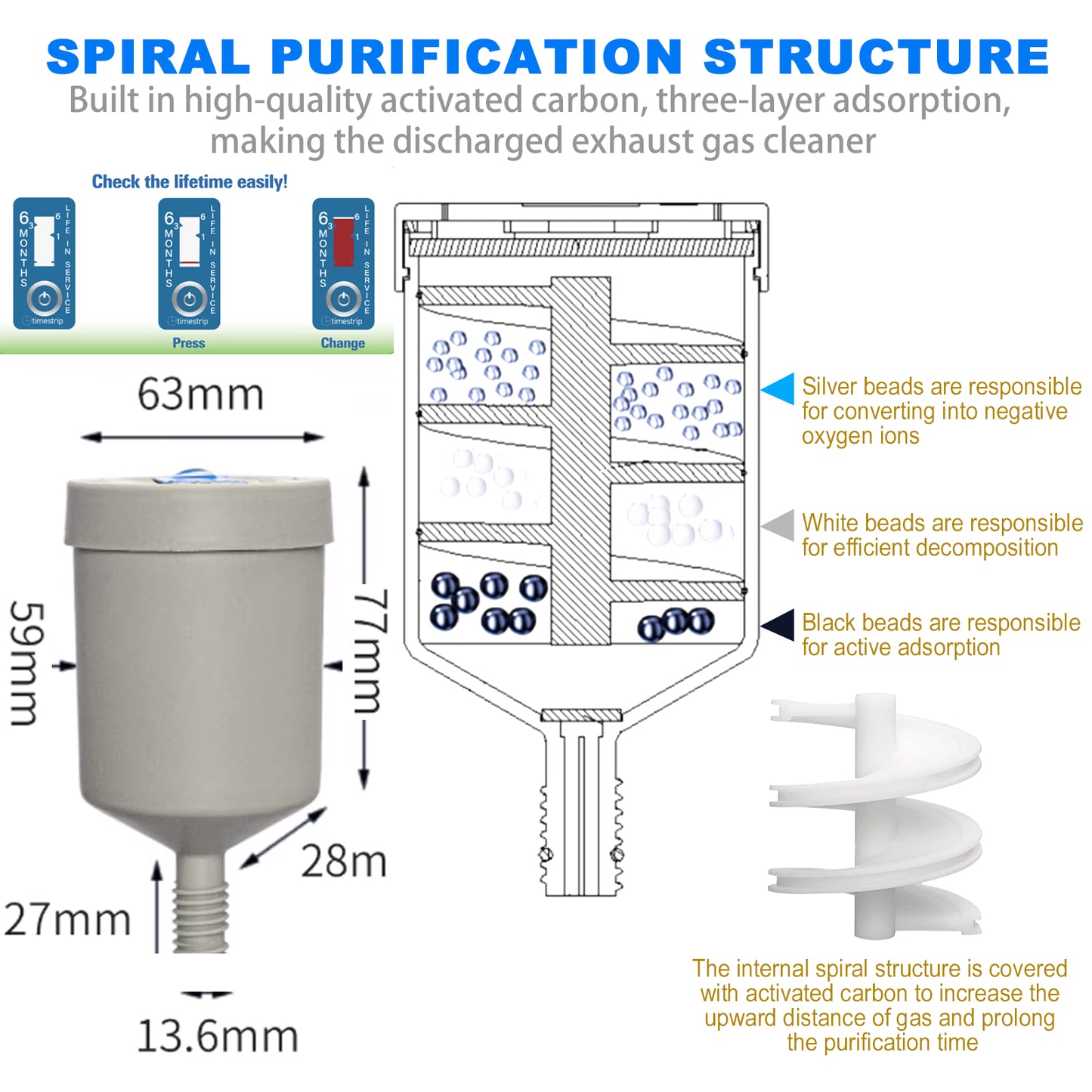 GL45 HPLC Waste Safety Cap with Activated Carbon Filter & Spiral Purificatio,Mobile Phase Waste Liquid Device GL45 Safety Cover