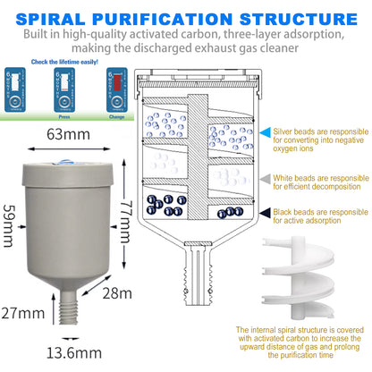 GL45 HPLC Waste Safety Cap with Activated Carbon Filter & Spiral Purificatio,Mobile Phase Waste Liquid Device GL45 Safety Cover