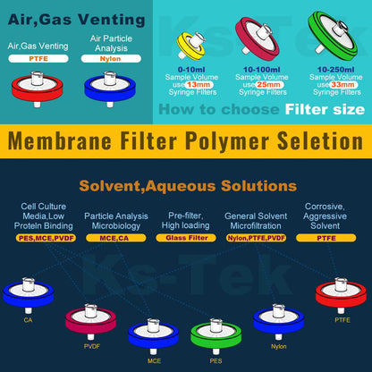 Syringe Filters,PES Membrane 0.22/0.45μm Pore Size,13mm Diameter,hydrophilic,50/100Pcs by Ks-Tek