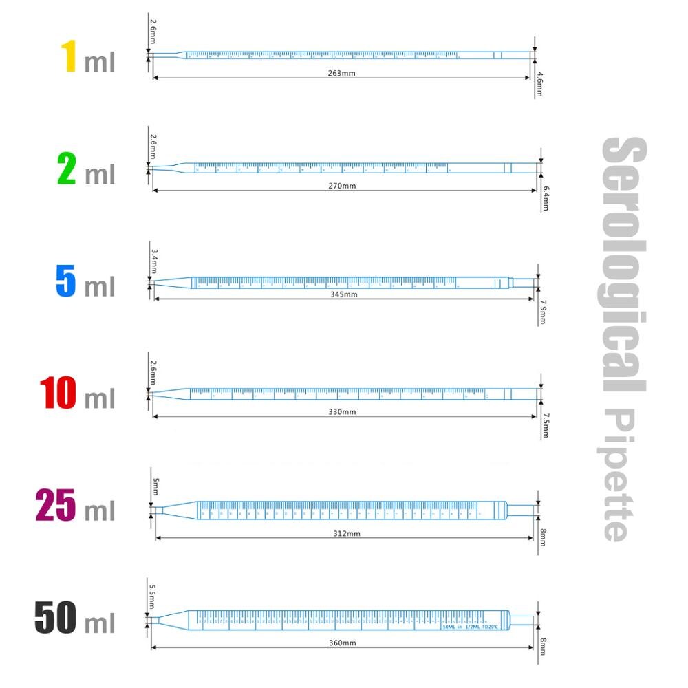 25PCS sterile Serological Pipette Transfer Straw Serum Dropper Graduated Pipette  individual package 1/2/5/10/25/50ML by Ks-Tek